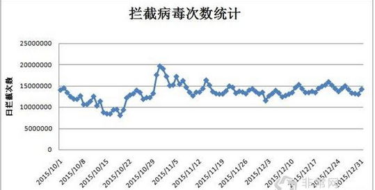 木马通过重装系统反抗杀毒软件,重装系统,系统安全