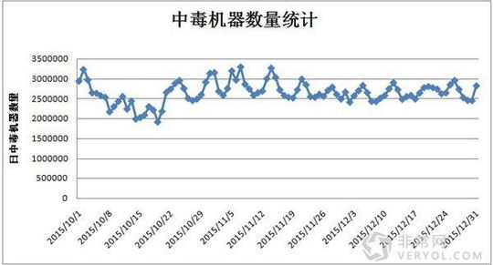 木马通过重装系统反抗杀毒软件,重装系统,系统安全