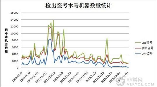 木马通过重装系统反抗杀毒软件,重装系统,系统安全