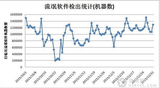 木马通过重装系统反抗杀毒软件,重装系统,系统安全