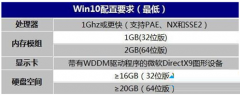 升级Win10系统硬件配置请求详细介绍_重装教程