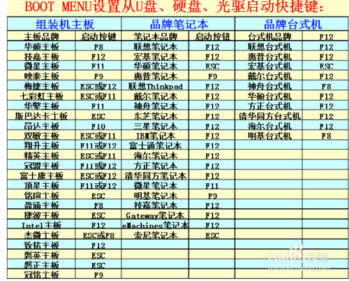 U盘重装系统 win7 32位 台机 笔记本通用 [图解]