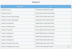 <b>Win10系统各种版本免费激活密钥分享</b>