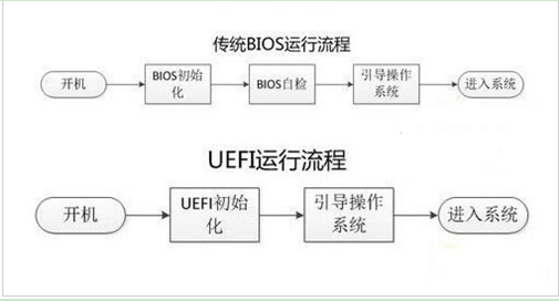 老鸟Win10升级助手