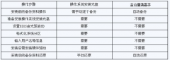 教你如何解决电脑重装系统问题_重装教程